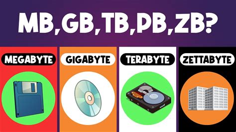 1TB is Equivalent to How Many GB: A Comprehensive Guide