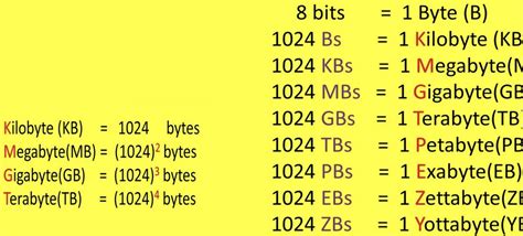 1TB to GB: The Conversion Formula