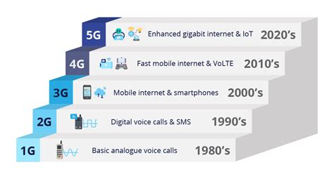 1g a ml - The next generation of mobile connectivity