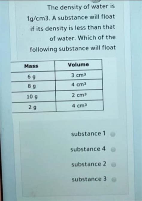 1g cm3: The Density of Possibility