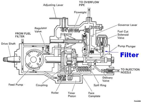 1hz injector pump diagram Doc