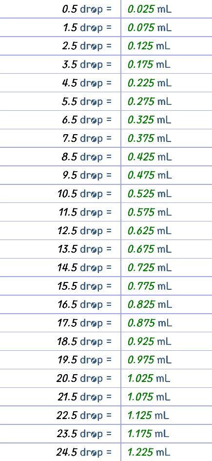 1ml Equal to How Many Drops: A Comprehensive Guide