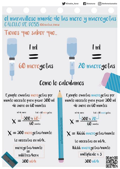 1ml Equivale a Quantas Gotas? Tudo o Que Você Precisa Saber