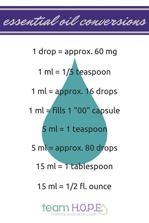 1ml equal to how many drops