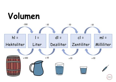 1ml in l