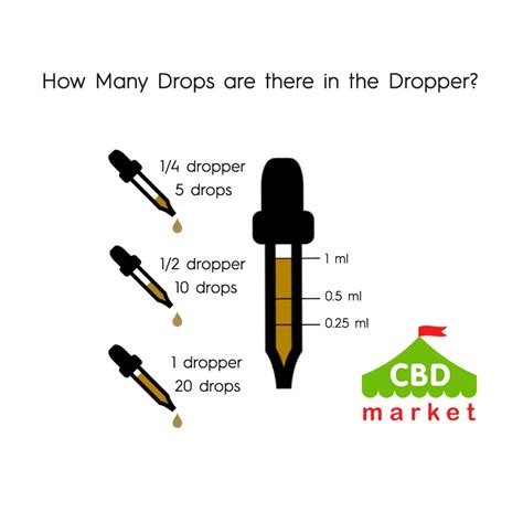 1ml is how many drops