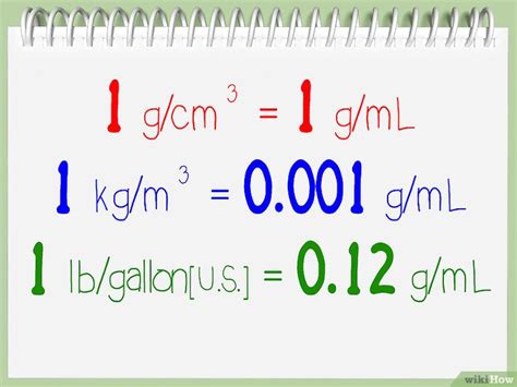 1ml to gr