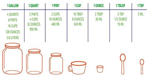 1qt to ml: A Comprehensive Guide