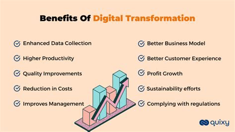 1s to ms: A New Era of Digital Transformation