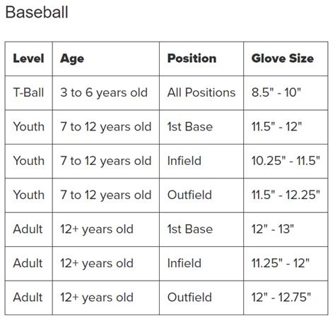 1st Base Glove Size Chart