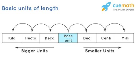 1t x 0.001: A Comprehensive Guide to Understanding the Smallest Unit of Measurement