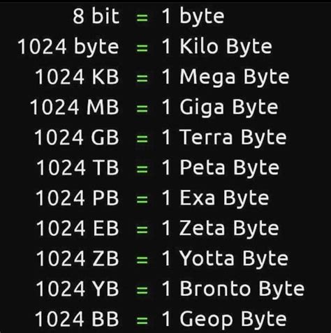 1tb how many mb