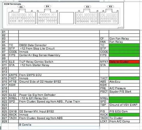 1zz Fe Ecu Pin Out Ebook Epub