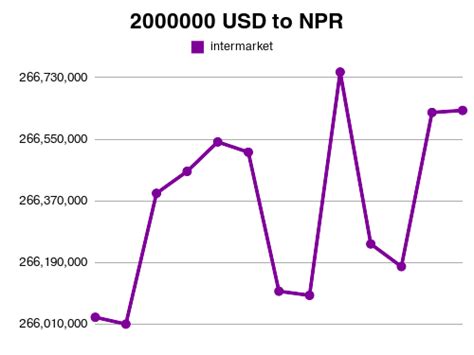 2,000,000 RUB to USD: Currency Conversion and Market Analysis