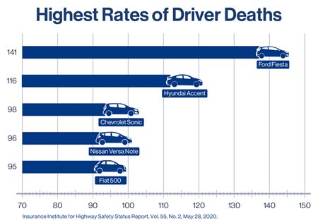 2,000+ New Jersey Car Accidents Each Week: Alarming Statistics