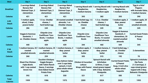 2,000 Calorie Diet: A Comprehensive Guide for Weight Loss