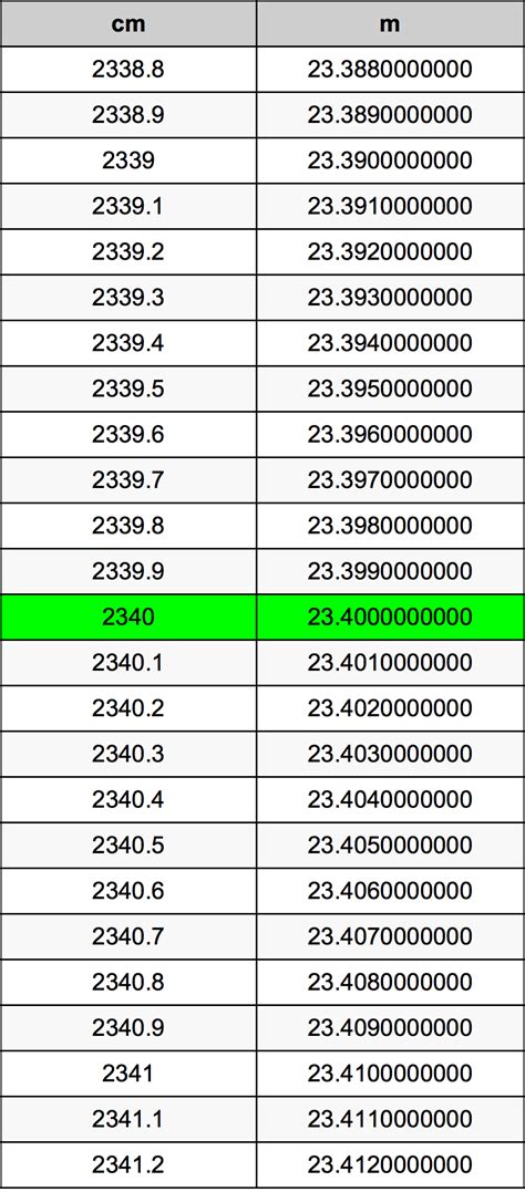 2,340 cm to m: A Comprehensive Guide