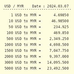 2,500 MYR to USD: Experience Effortless Currency Conversion with Our Guide