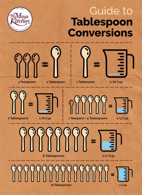 2/4 Cup to Tablespoon: The Essential Guide to Cooking Conversions