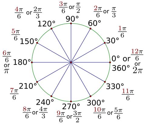 2π/9 in Degrees: Unlocking the Potential of a Mathematical Angle