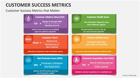 2 1 6: The Trinity of Customer Success