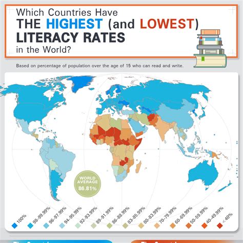 2 Countries in Southwest Asia with the Lowest Literacy Rates