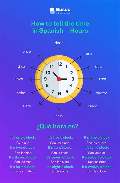 2 hours in spanish