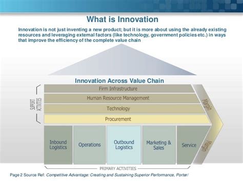 2 of 4: The Keys to Unleashing Innovation