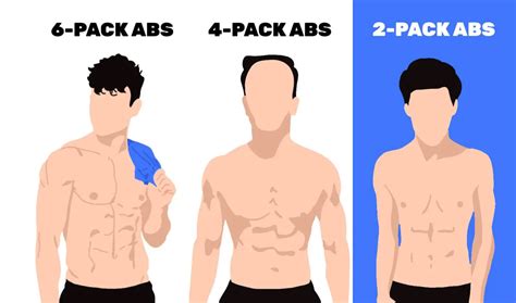 2 Pack Abs