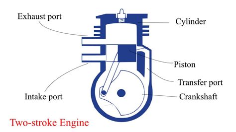 2 stroke petrol engine diagram PDF