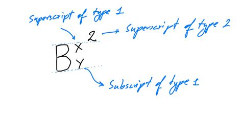 2 superscript three-halves