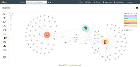 2-1 Graph: A Cutting-Edge Tool for Data Visualization