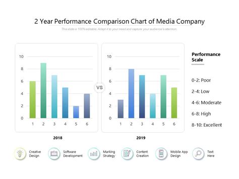 2-Year Performance Overview