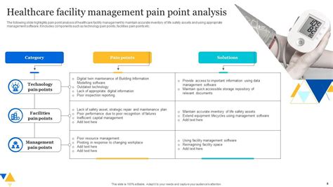 2. Pain Points: Analyzing the Wizard's Frailties