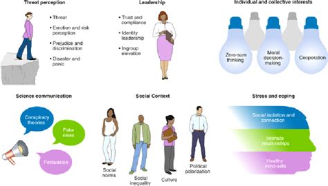 2. The Impact on Individuals