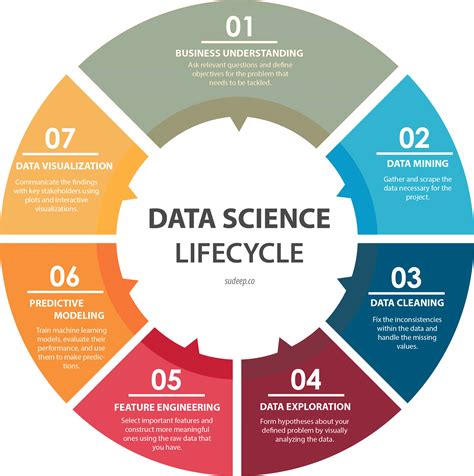 2. Understanding Data Science