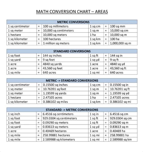 2.0 cm to mm: A Comprehensive Guide to Measurement Conversion