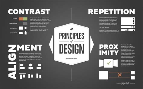 2.1 Key Design Elements