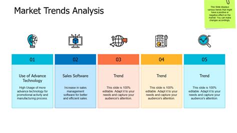 2.1 Market Analysis and Trends: