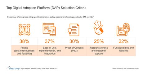 2.1 Platform Adoption and Utility: