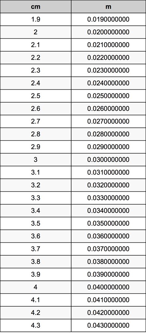 2.1 cm to m