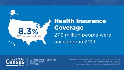 2.1. Health Insurance Coverage