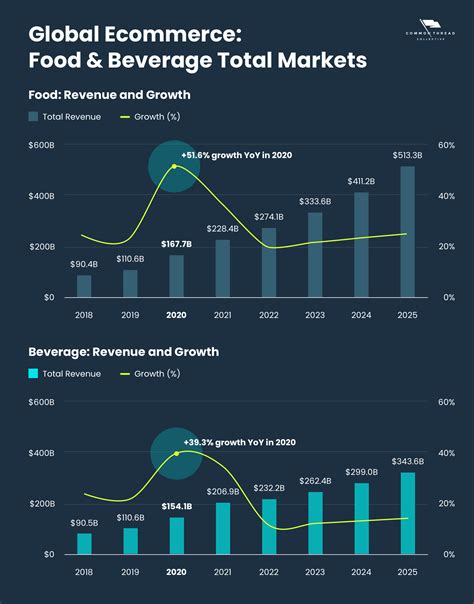 2.1. Industry Growth and Market Trends