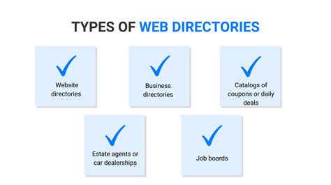 2.1. Online Directories