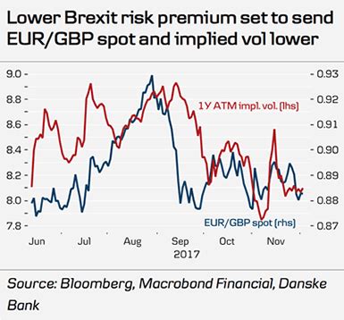 2.15-2.32: Sterling-Dollar Lurches Amidst Brexit, Fed Jitters