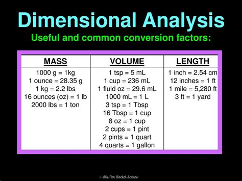 2.2 Kg Per Gallon: Understanding the Power of Density