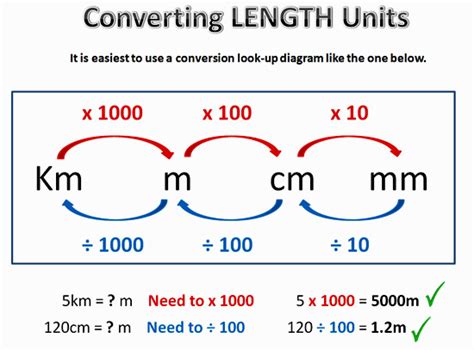 2.2 m to cm: Delve into the World of Minute Measurement