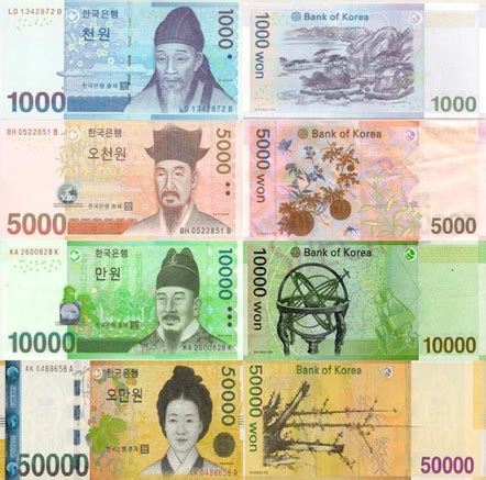 2.3 Million Won to USD: Convert Your Korean Currency Hassle-Free