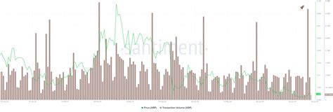 2.39 Billion On-Chain Transaction Volume: Ripple