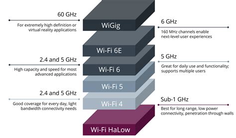 2.4 GHz in the 60 GHz Band: Unlocking New Applications